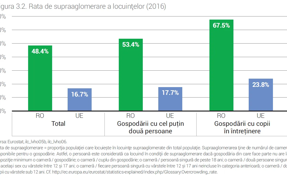 Cât costă un trai decent în România? Pentru o familie cu doi adulți și doi copii: 6762 lei/lună